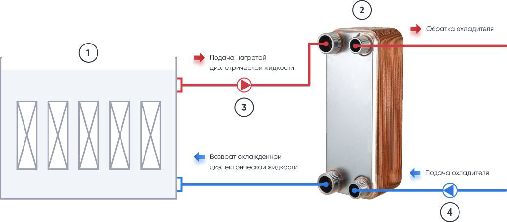 Теплообменник для майнинга
